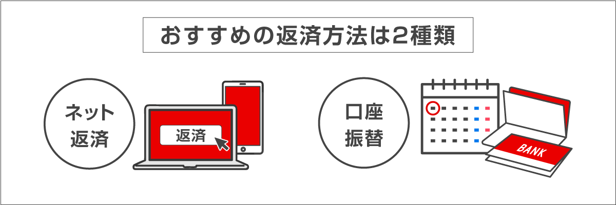 おすすめの返済方法は「ネット返済」「口座振替」