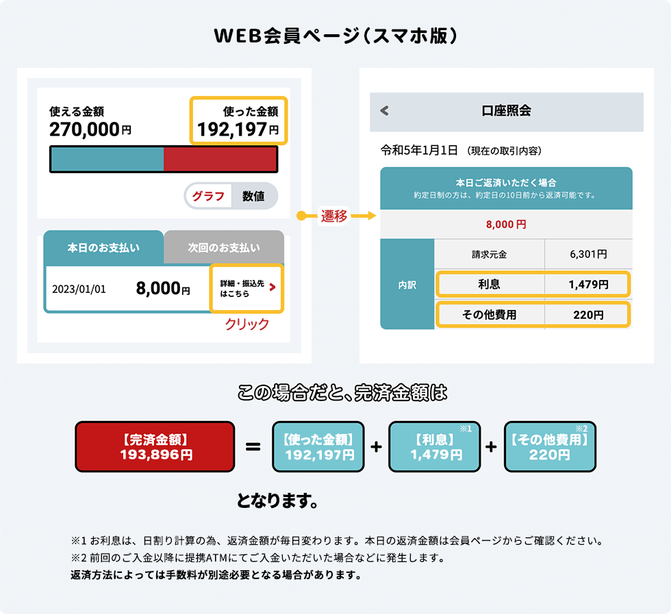 Web会員ページ（スマホ版）