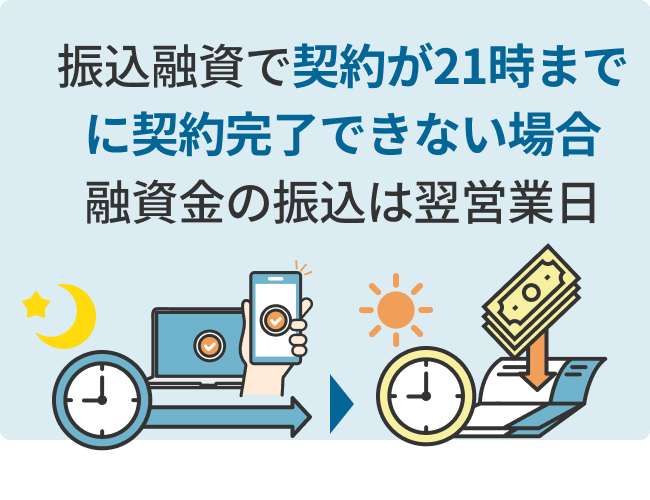 振込融資で契約が21時までに契約完了できない場合融資金の振込は翌営業日