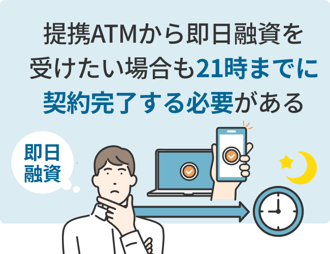 提携ATMから即日融資を受けたい場合も21時までに契約完了する必要がある