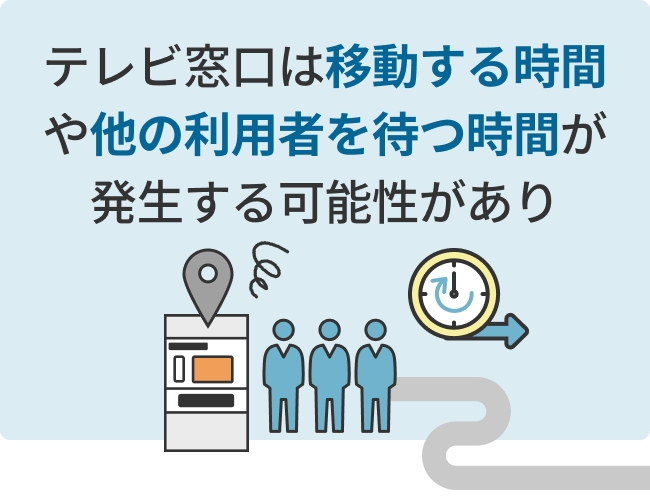 テレビ窓口は移動する時間や他の利用者を待つ時間が発生する可能性があり