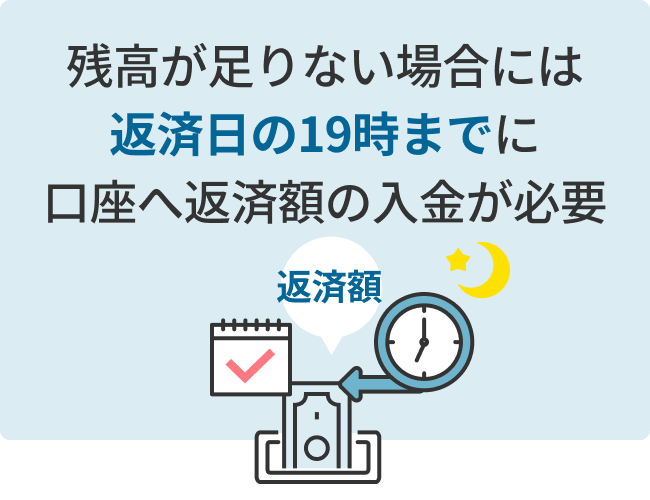 残高が足りない場合には返済日の19時までに口座へ返済額の入金が必要