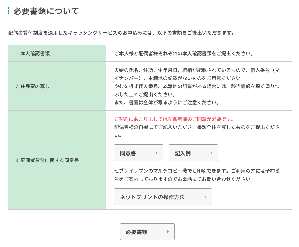 必要書類について