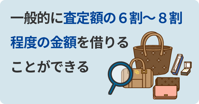 一般的に査定額の6割～8割程度の金額を借りることができる