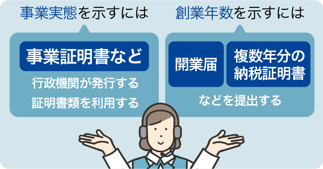 事業証明書や創業年数などで事業実態と事業の安定性を示す