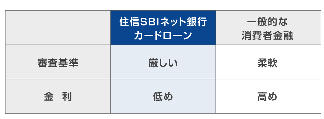 住信SBIネット銀行カードローンの審査は厳しい