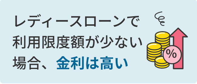 レディースローンで利用限度額が少ない場合、金利は高い