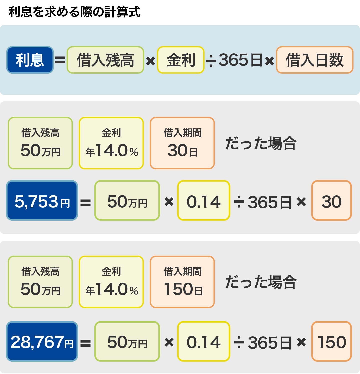 利息の計算方法