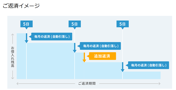 ご返済イメージ