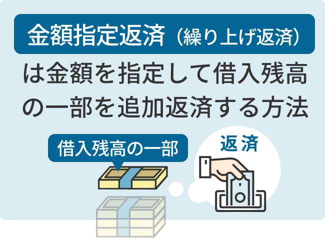 金額指定返済（繰り上げ返済）は金額を指定して借入残高の一部を追加返済する方法