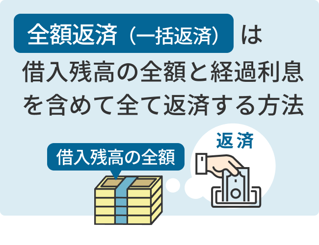 全額返済（一括返済）は借入残高の全額と経過利息を含めて全て返済する方法