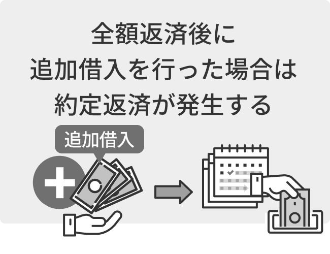 全額返済後に追加借入を行った場合は約定返済が発生する