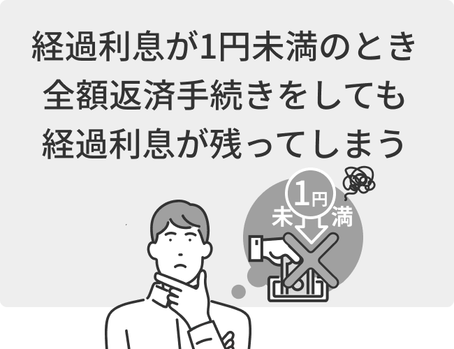 経過利息が1円未満のとき全額返済手続きをしても経過利息が残ってしまう