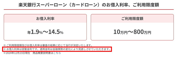 変動金利の表示例