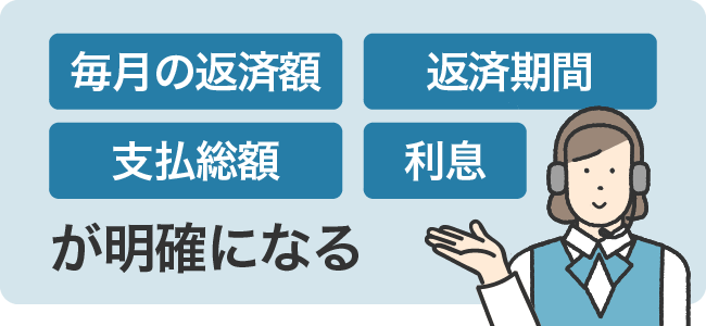 毎月の返済額、返済期間、支払い総額、利息が明確になる