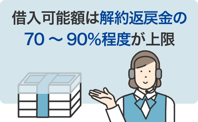 借入可能額は解約返戻金の70～90％程度が上限