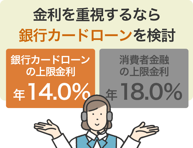 金利を重視するなら銀行カードローンを検討