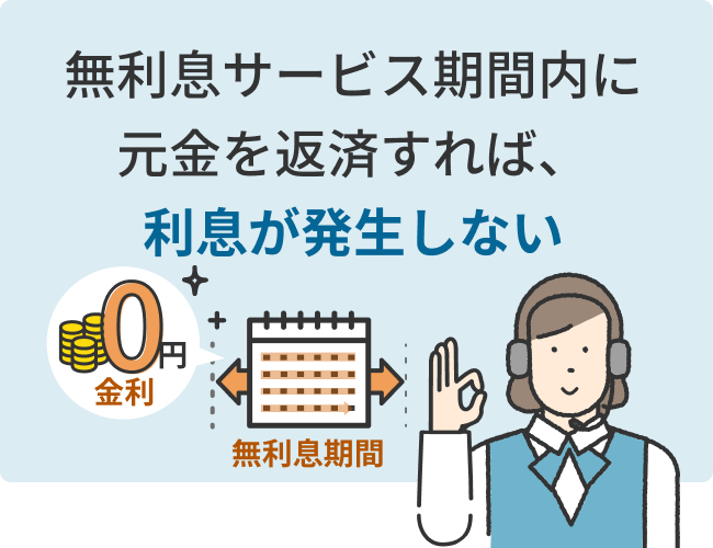 無利息サービス期間内に元金を返済すれば、利息が発生しない