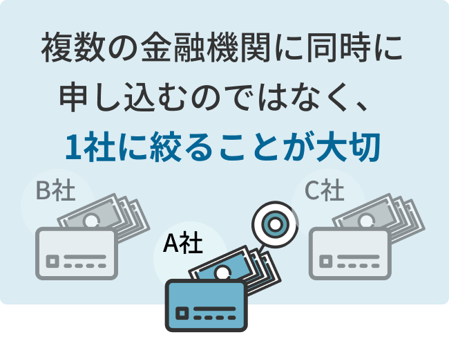 複数の金融機関に同時に申し込むのではなく、1社に絞ることが大切