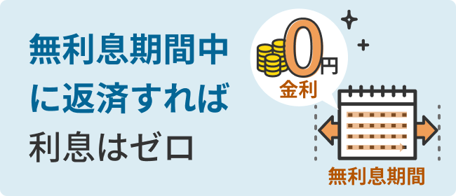 無利息期間中に返済すれば利息はゼロ