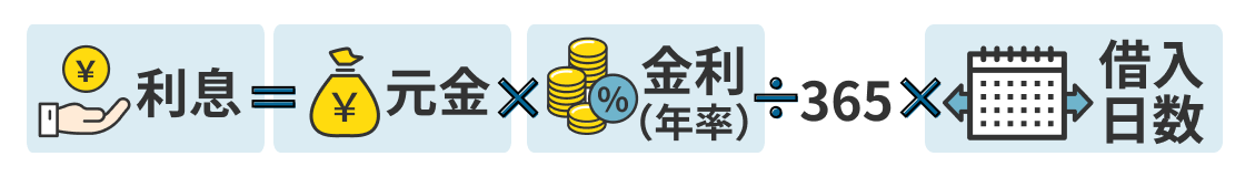 利息＝元金×金利（年率）÷365×借入日数