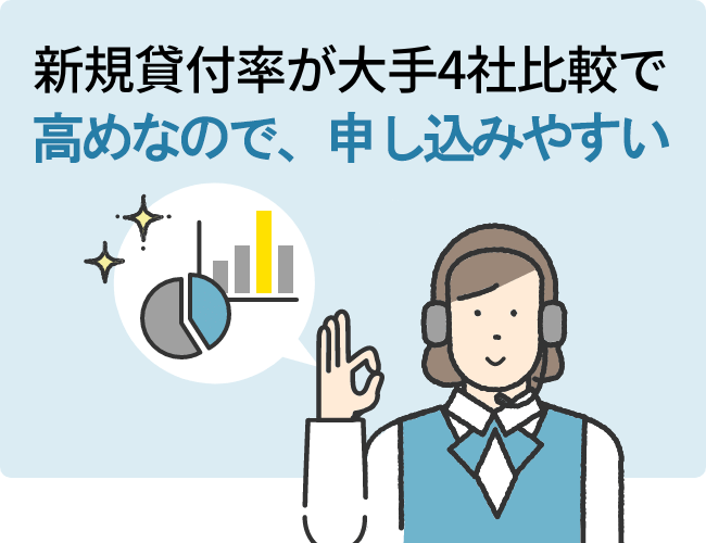 新規貸付率が大手4社比較でもっとも高く、借入しやすい