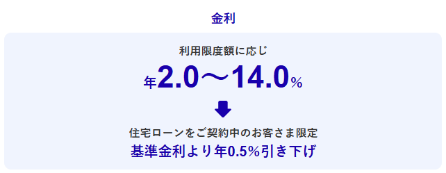 住宅ローンをご契約中のお客さま限定基準金利より年0.5%引き下げ